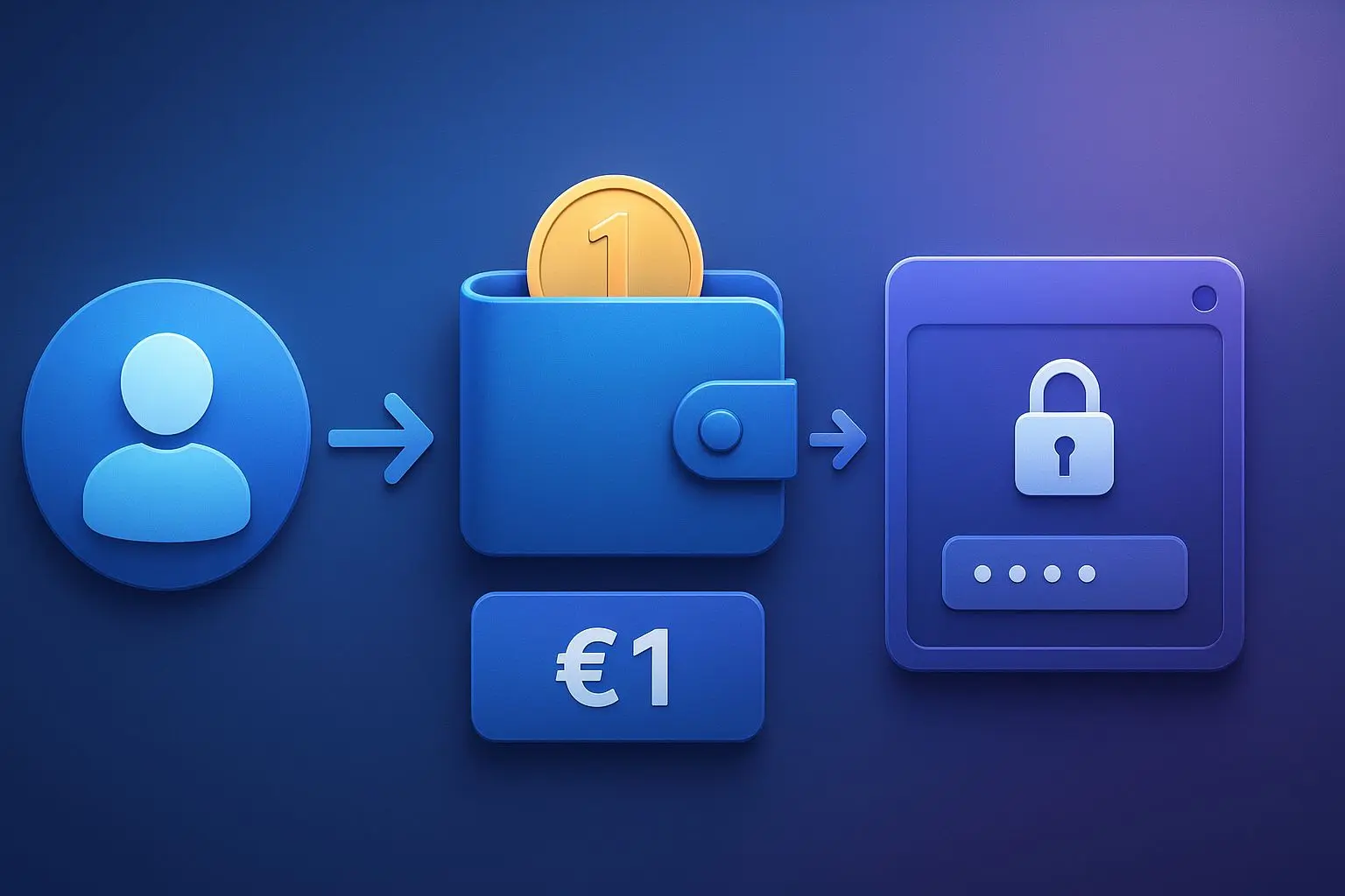 Fluxo de depósito de 1 euro entre utilizador, Skrill e plataforma online